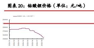 碳酸锂价格继续沽空性价比降低 关注矿端减产动作