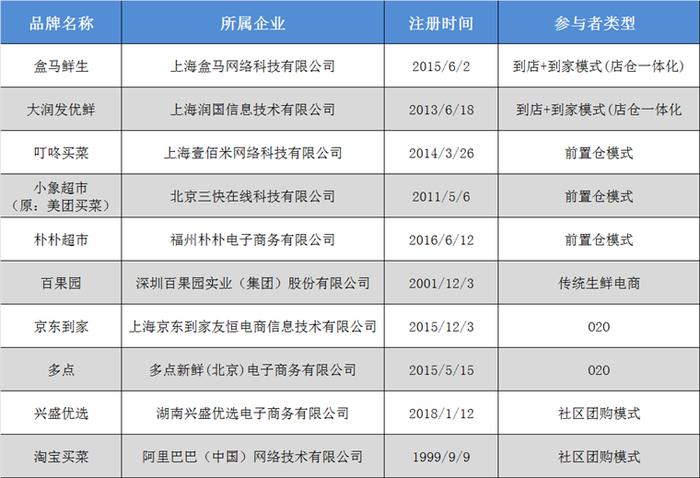 2024年中国十大生鲜电商企业一览！百果园净利润暴跌70%，生鲜电商市场九死一生，谁先活下来？