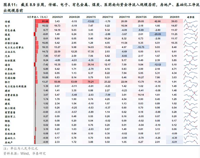 华泰 | 策略：南向交易占比接近历史极值