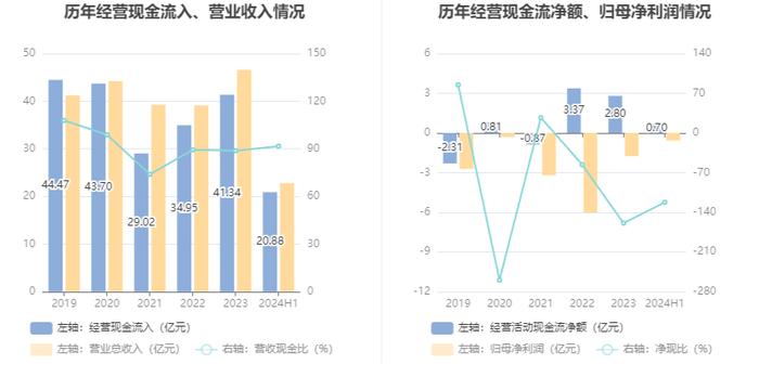 青岛双星：2024年上半年亏损5709.69万元