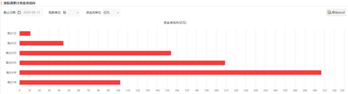 注:南向资金近期买入腾讯控股
