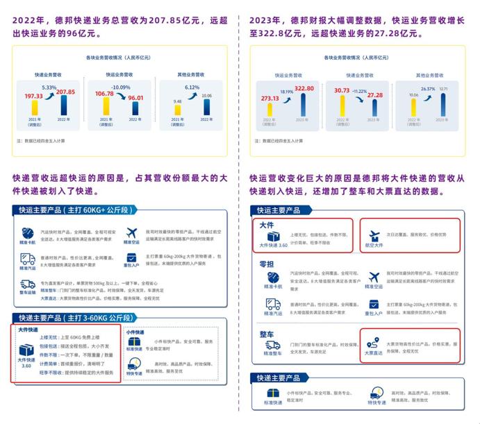 跨越速运排名见证实力 “财大气粗”又给员工发了年中奖？