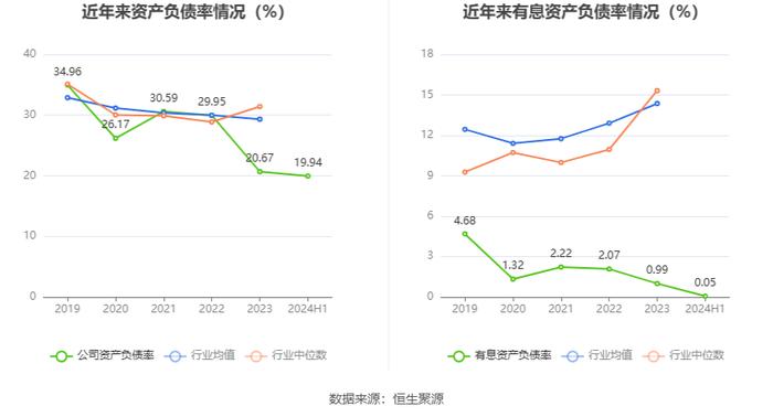 康普化学：2024年上半年净利润5982.61万元 同比下降17.87%