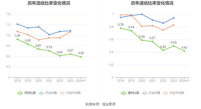 青岛双星：2024年上半年亏损5709.69万元