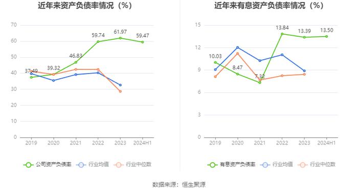 冰山冷热：2024年上半年净利润7853万元 同比增长36.78%