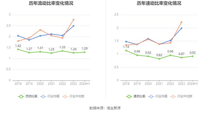 冰山冷热：2024年上半年净利润7853万元 同比增长36.78%