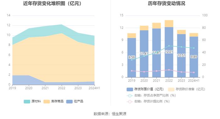 青岛双星：2024年上半年亏损5709.69万元