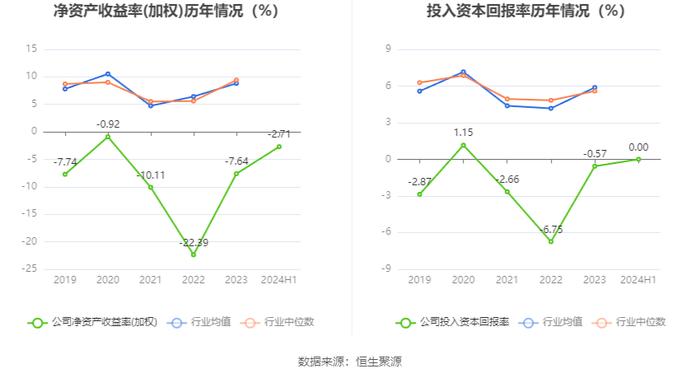 青岛双星：2024年上半年亏损5709.69万元