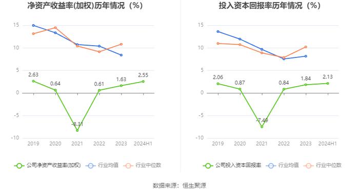 冰山冷热：2024年上半年净利润7853万元 同比增长36.78%