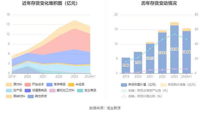 冰山冷热：2024年上半年净利润7853万元 同比增长36.78%