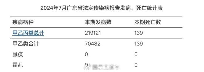 广东新冠感染增加1万多例！最新研判！