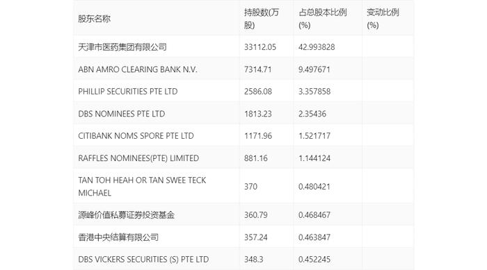 达仁堂：2024年上半年净利润6.58亿元 同比下降8.97%