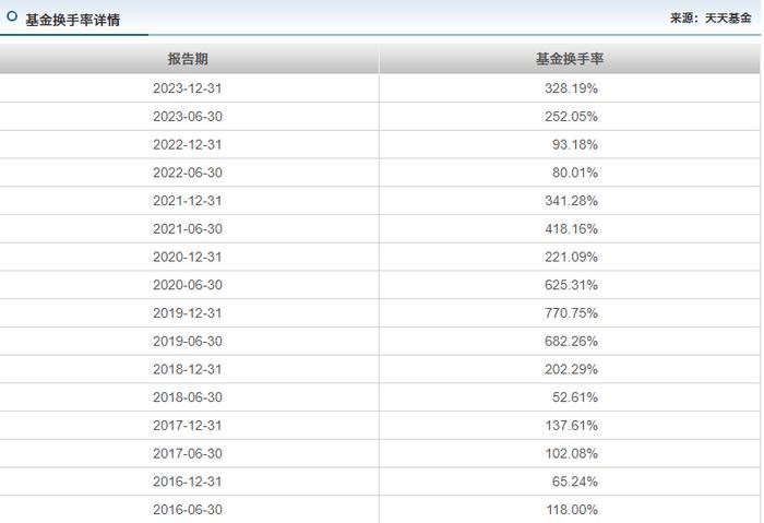 还要点脸吗？自称是红利基金，结果三年亏了60%……！