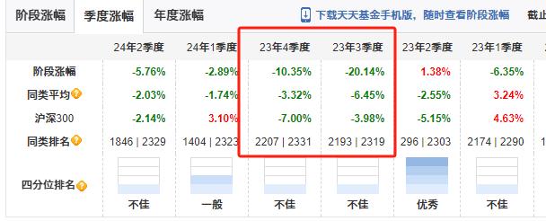 还要点脸吗？自称是红利基金，结果三年亏了60%……！