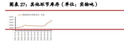 碳酸锂价格继续沽空性价比降低 关注矿端减产动作