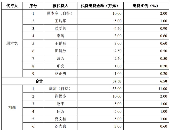 西南交大养出IPO，实控人王鹏翔手握“事业编”