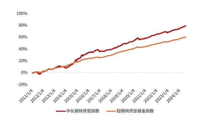 债券基金亏钱怎么办？多久能涨回来？