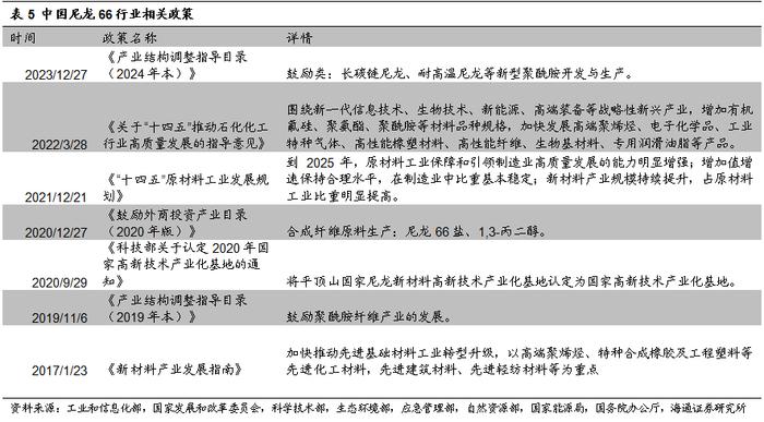 海通大宗商品产业链精品报告系列（12） | 国内供需紧平衡，尼龙66带动己二酸需求增长