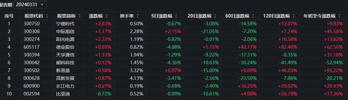 还要点脸吗？自称是红利基金，结果三年亏了60%……！