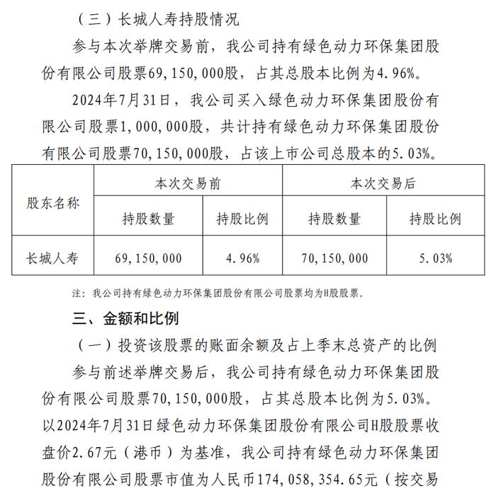 长城人寿增持绿色动力环保，上半年净利润2.5亿元