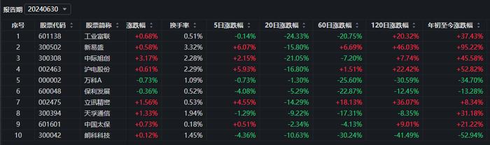 还要点脸吗？自称是红利基金，结果三年亏了60%……！