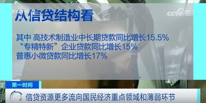 透过数据看金融部门支持实体经济“力度” 多项指标好于市场预期