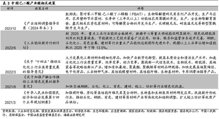 海通大宗商品产业链精品报告系列（12） | 国内供需紧平衡，尼龙66带动己二酸需求增长