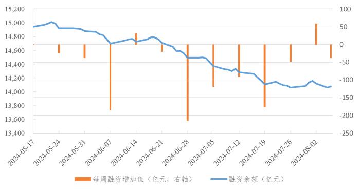 信投北斗 | 美国开始交易衰退，国内政策进入观察期，等待契机——2024年8月宏观与大类资产配置策略