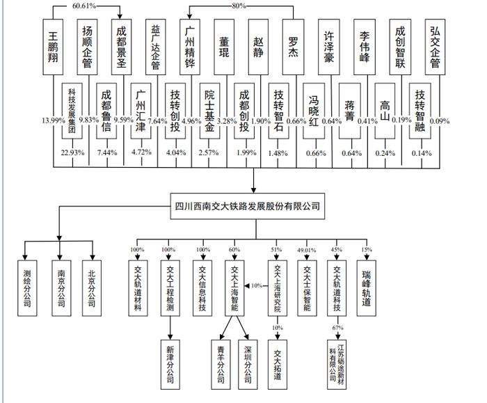 西南交大养出IPO，实控人王鹏翔手握“事业编”