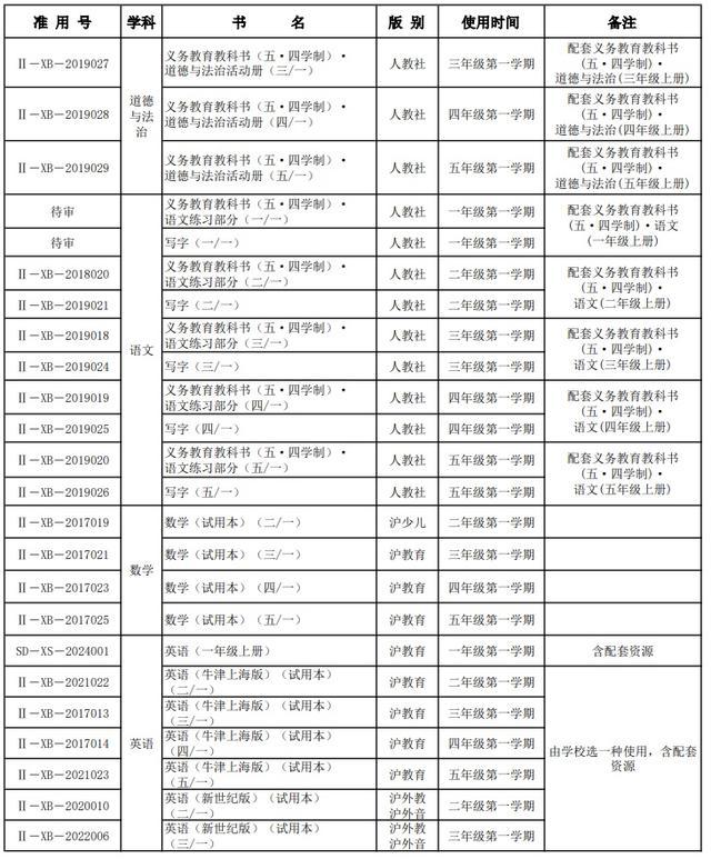 部分学科采用新教材！2024年上海秋季中小学教学用书目录出炉