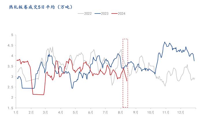 Mysteel解读：负反馈进行中，热卷基本面改善“任重道远”