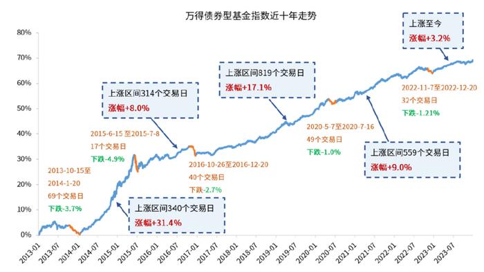 波动加剧，债市会否迎来冷静期？持有人当前该注意什么？