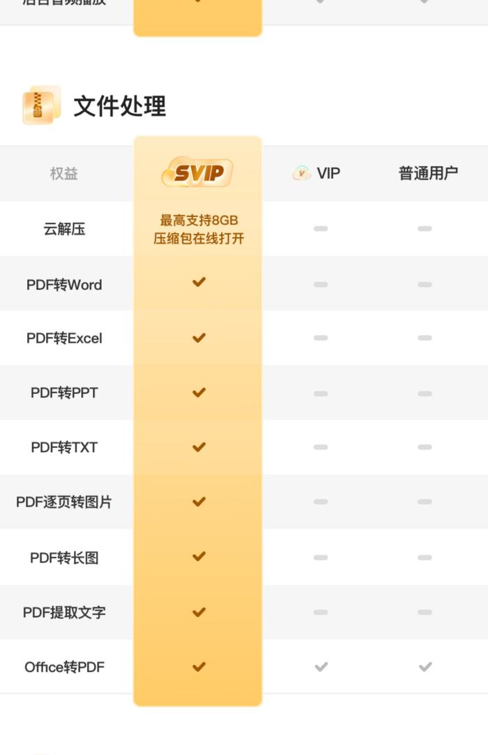 每月 100 次离线下载：夸克网盘 SVIP 年卡 4 折 128 元官方直降