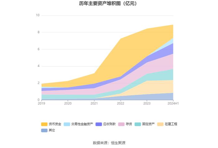 康普化学：2024年上半年净利润5982.61万元 同比下降17.87%