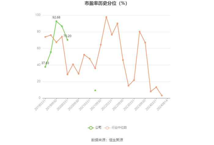 青岛双星：2024年上半年亏损5709.69万元