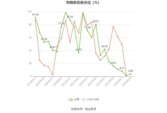 冰山冷热：2024年上半年净利润7853万元 同比增长36.78%