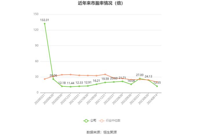 康普化学：2024年上半年净利润5982.61万元 同比下降17.87%