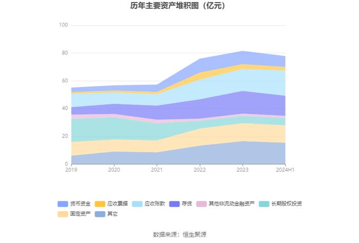 冰山冷热：2024年上半年净利润7853万元 同比增长36.78%