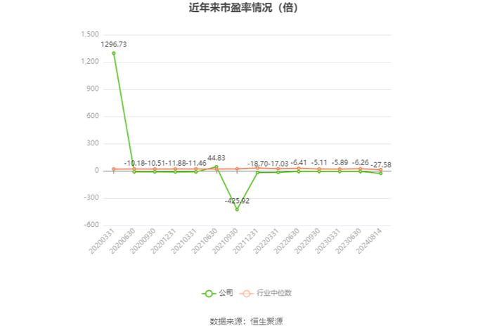 青岛双星：2024年上半年亏损5709.69万元