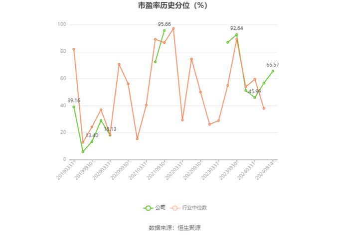 冰山冷热：2024年上半年净利润7853万元 同比增长36.78%