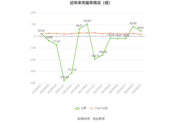 冰山冷热：2024年上半年净利润7853万元 同比增长36.78%