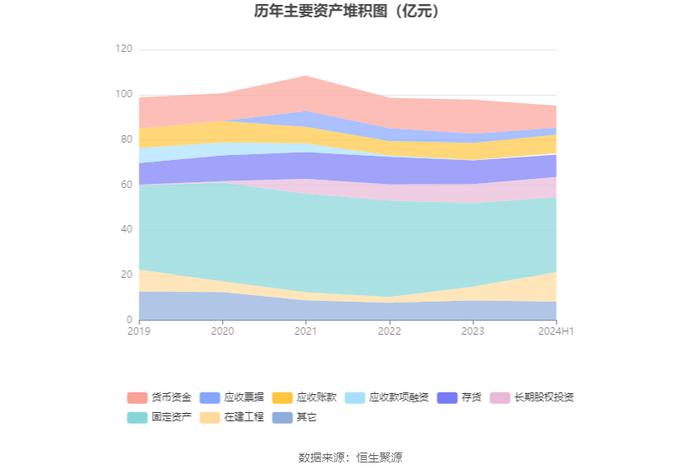 青岛双星：2024年上半年亏损5709.69万元