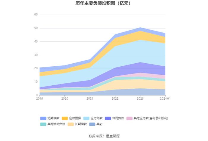 冰山冷热：2024年上半年净利润7853万元 同比增长36.78%