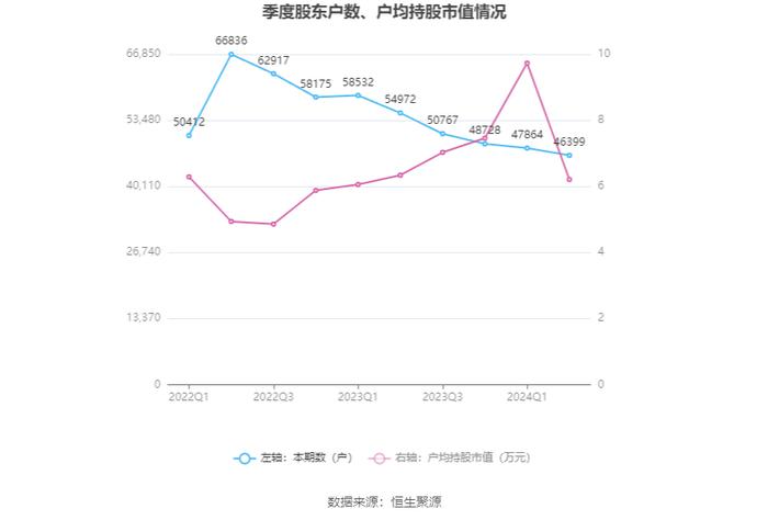 青岛双星：2024年上半年亏损5709.69万元