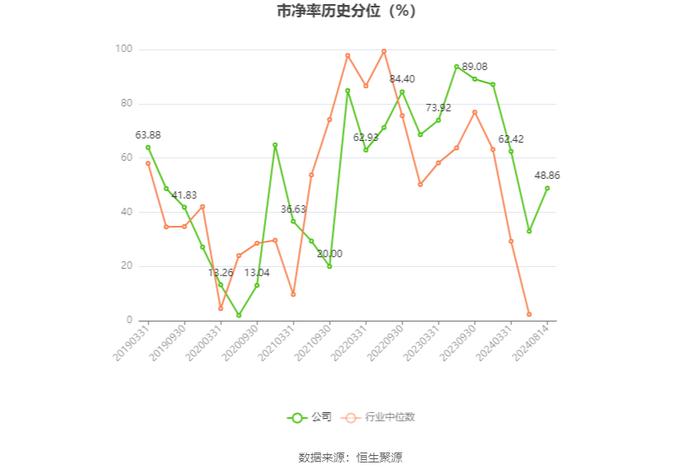 冰山冷热：2024年上半年净利润7853万元 同比增长36.78%