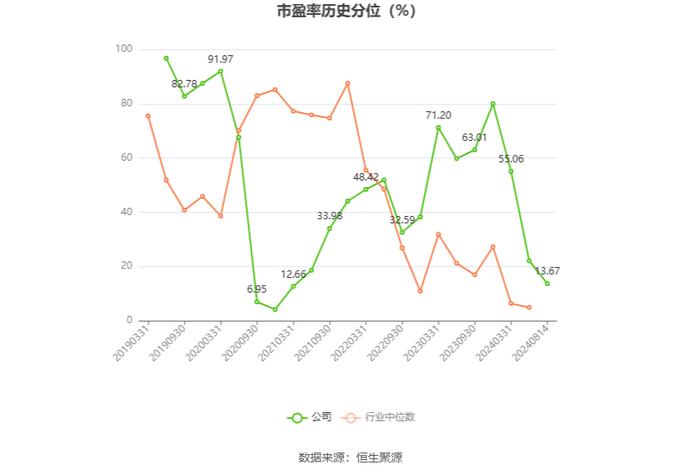 康普化学：2024年上半年净利润5982.61万元 同比下降17.87%