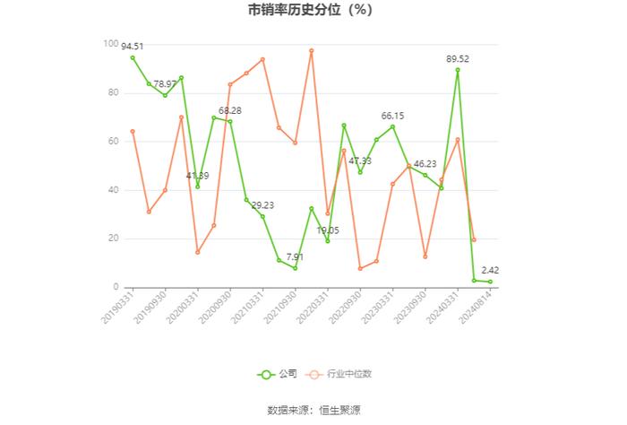 青岛双星：2024年上半年亏损5709.69万元