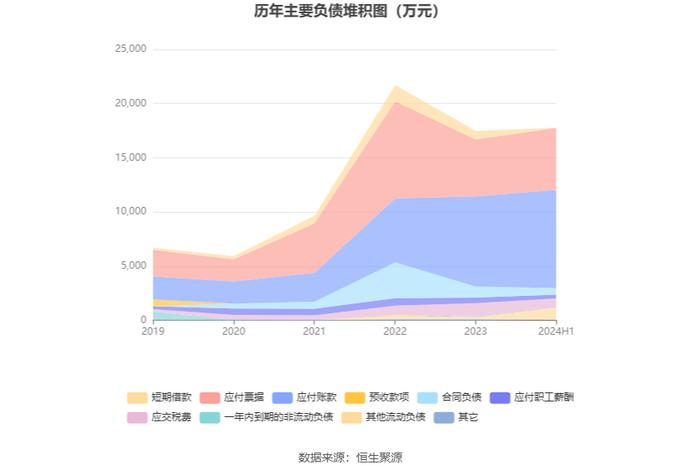 康普化学：2024年上半年净利润5982.61万元 同比下降17.87%