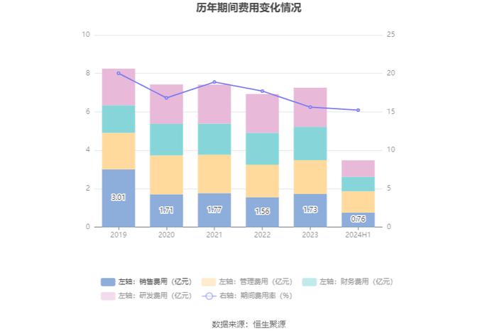 青岛双星：2024年上半年亏损5709.69万元