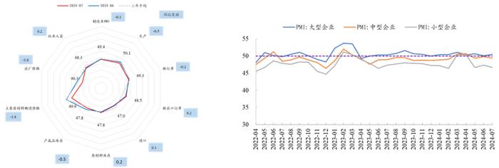 信投北斗 | 美国开始交易衰退，国内政策进入观察期，等待契机——2024年8月宏观与大类资产配置策略